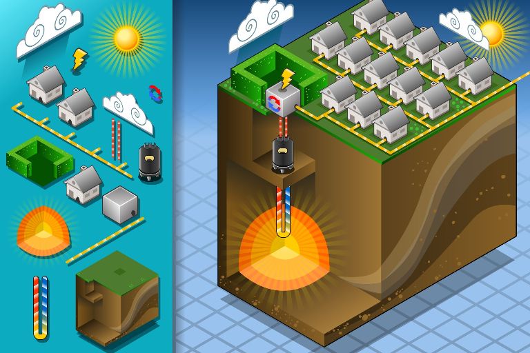 geothermal heating and cooling